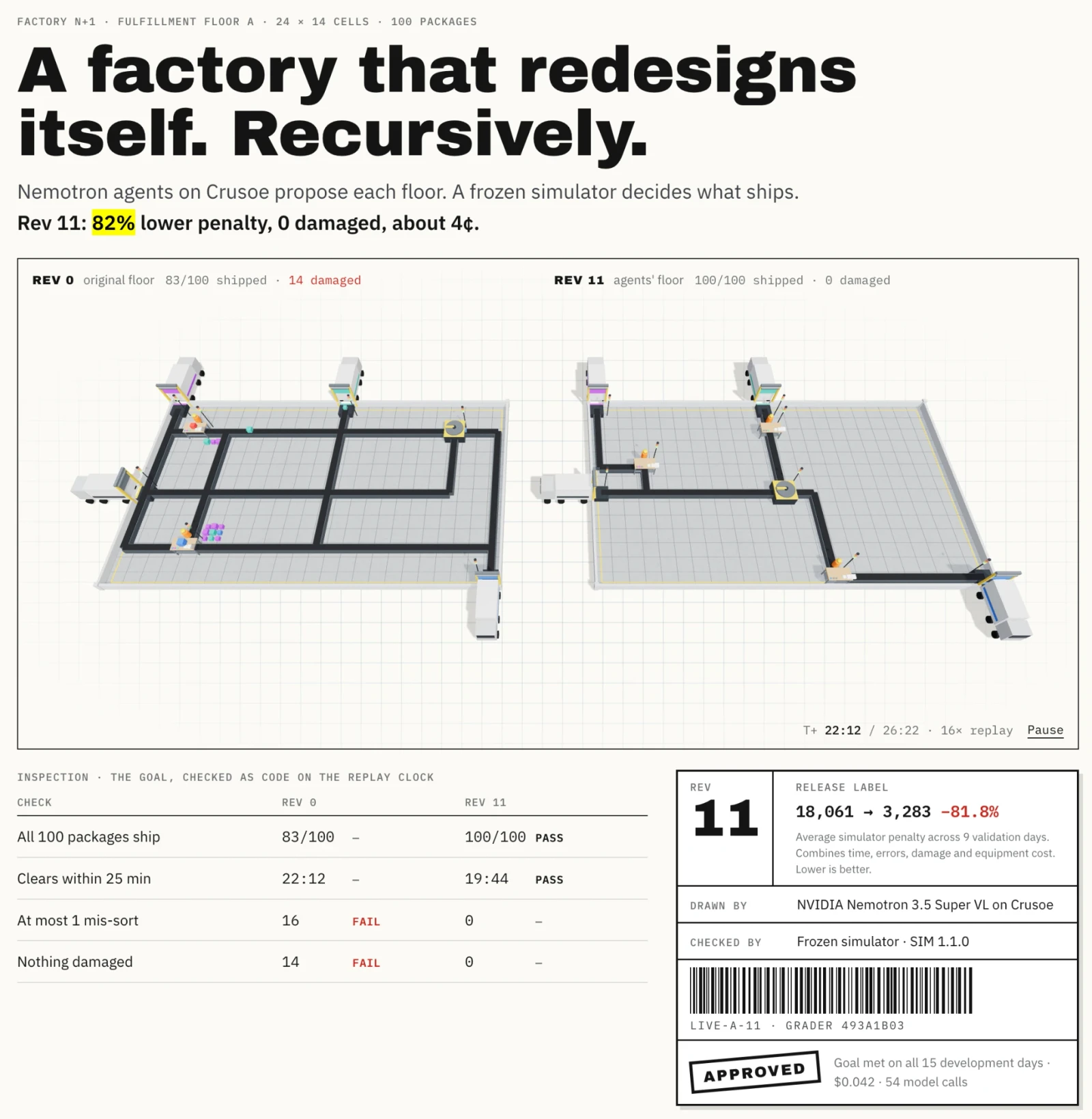 Factory N+1 preview